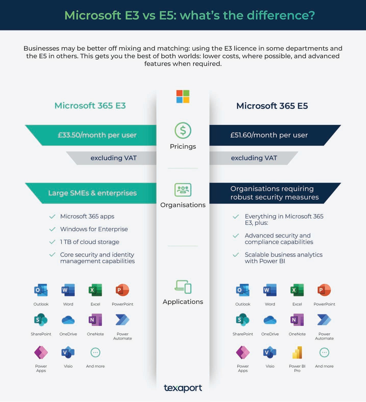 Microsoft 365 E3 vs E5
