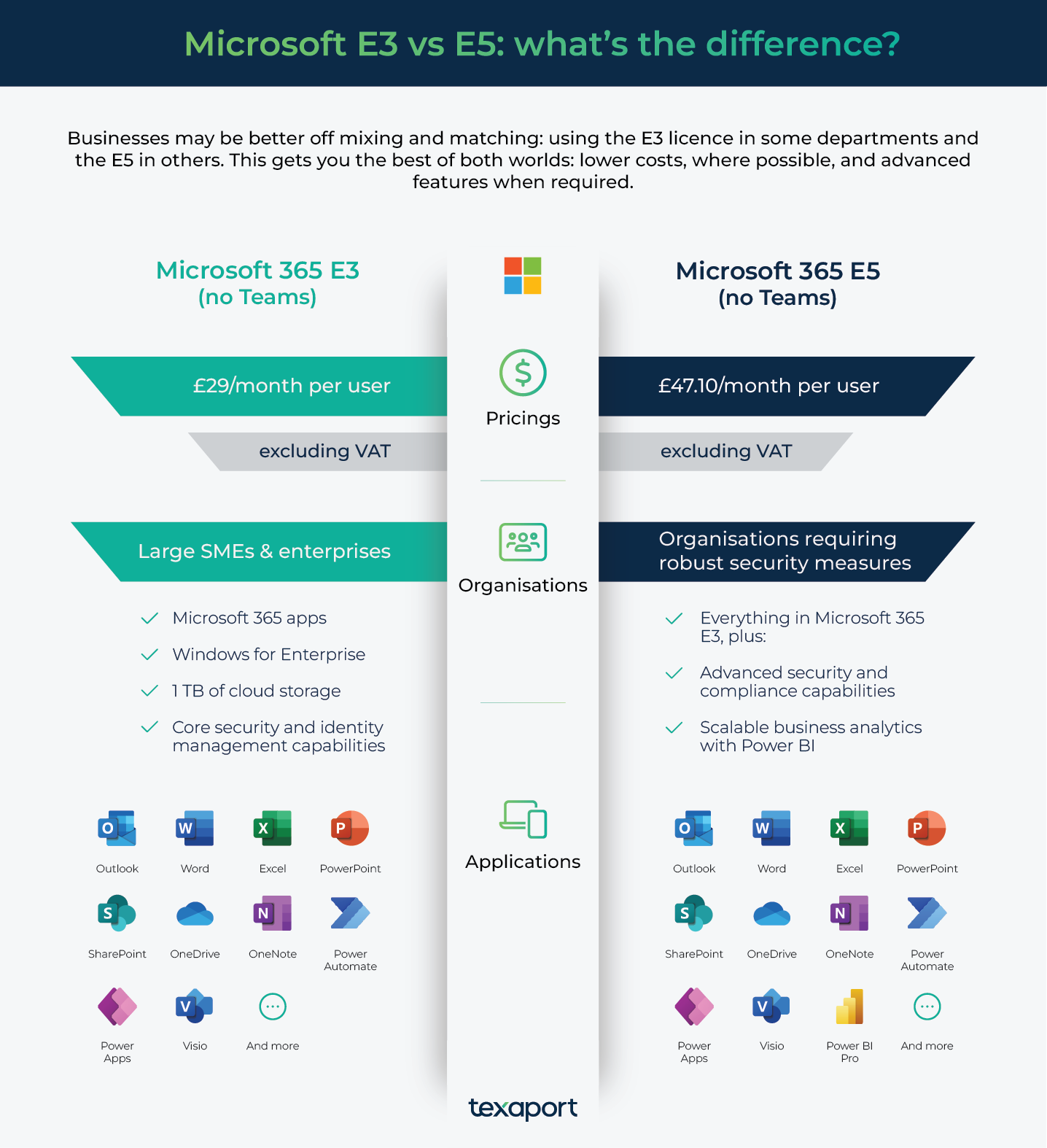 Microsoft E3 vs E5