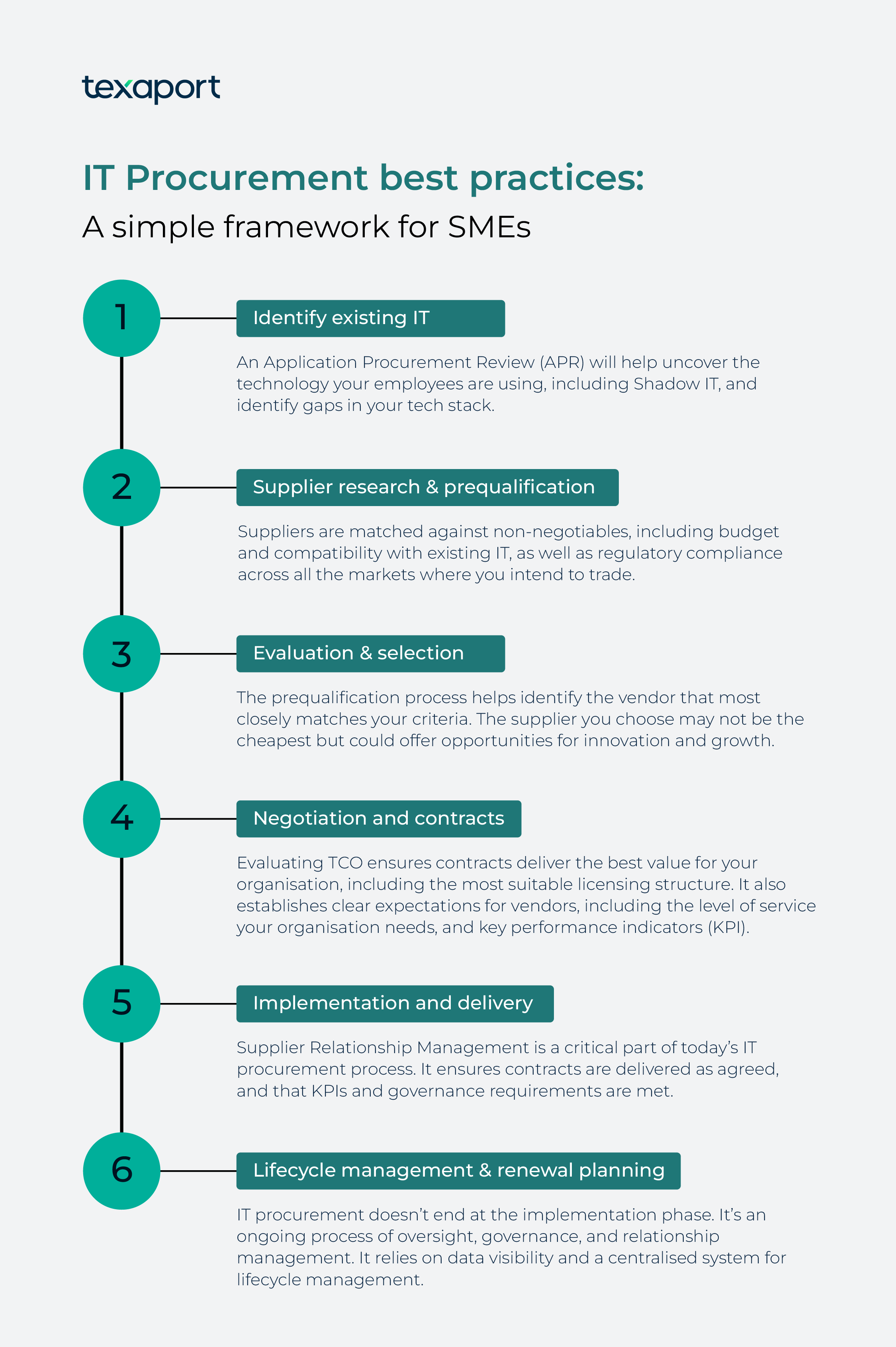IT procurement best practices - a simple framework for SMEs
