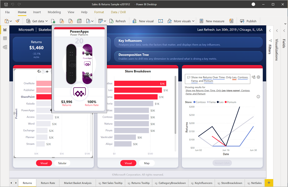 A guide to Microsoft Power BI for businesses | Texaport